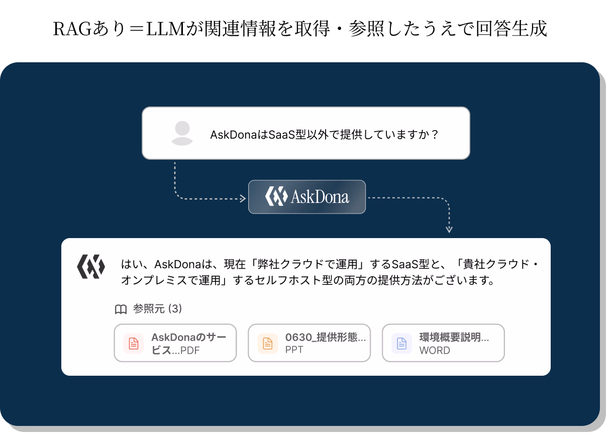 RAGコンセプト図2